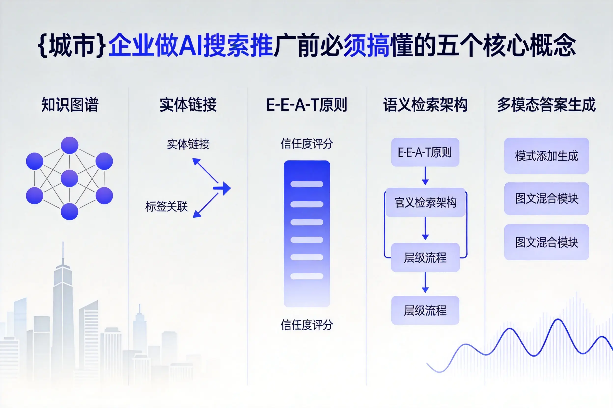 精河企业做AI搜索推广前必须搞懂的五个核心概念
