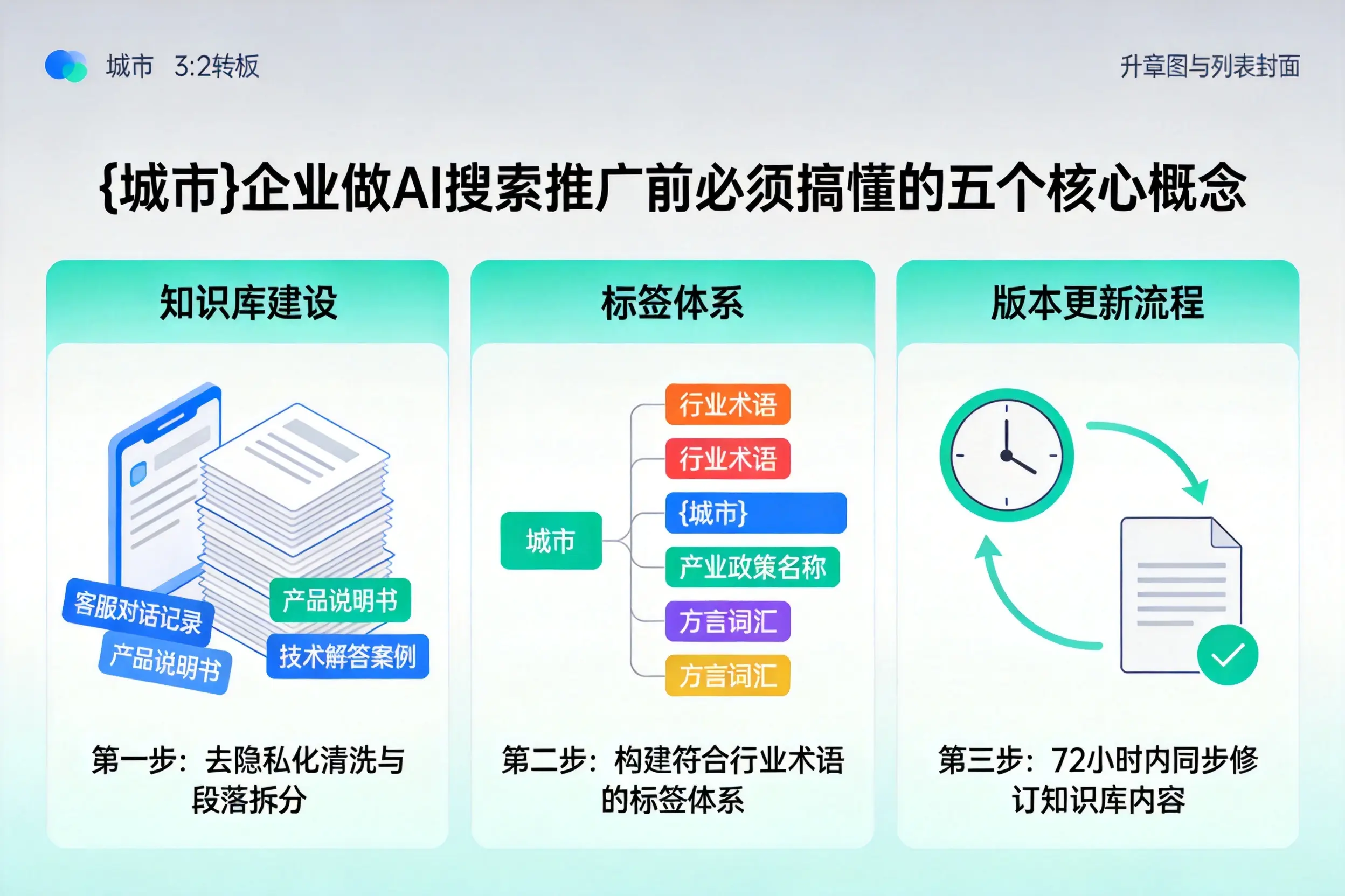 精河企业做AI搜索推广前必须搞懂的五个核心概念